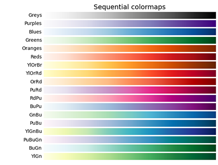 sphx_glr_colormap_reference_002