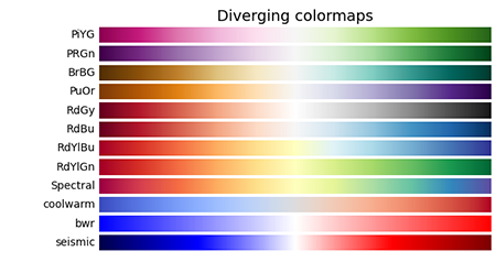 sphx_glr_colormap_reference_004